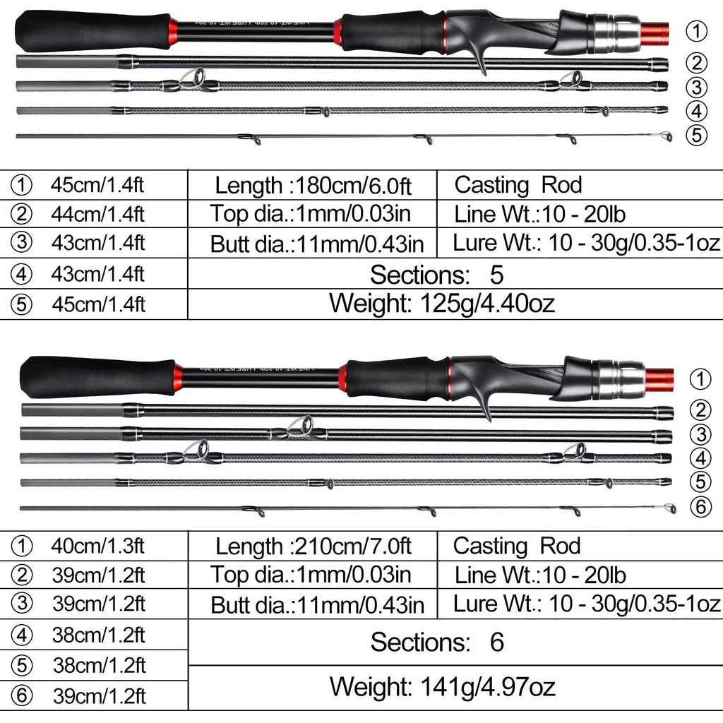 Sougayilang Lure Fishing Rod 1.8m 2.1m Spinning  Bait Casting Rod Carbon Fiber EVA Handle Fishing Pole