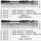 Sougayilang Lure Fishing Rod 1.8m 2.1m Spinning  Bait Casting Rod Carbon Fiber EVA Handle Fishing Pole