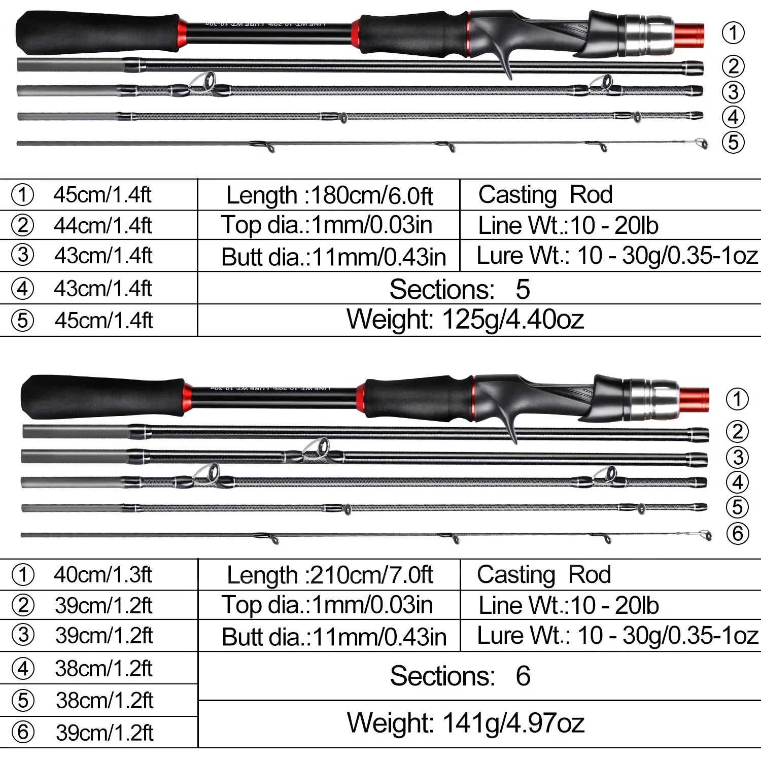 Sougayilang Lure Fishing Rod 1.8m 2.1m Spinning  Bait Casting Rod Carbon Fiber EVA Handle Fishing Pole