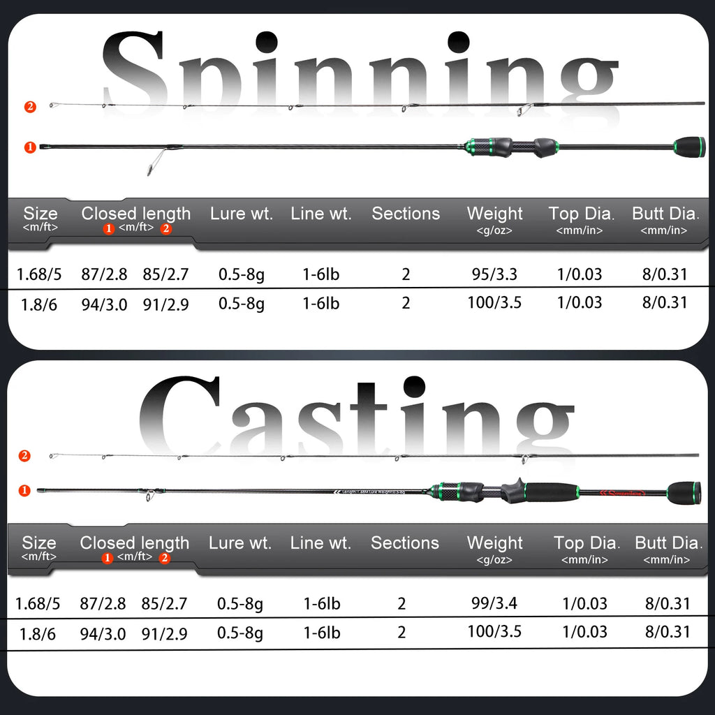 Sougayilang Professional Fishing Rod with Ultra Light and High Carbon Material EVA Comfortable Grip Enjoying the Fun of Fishing
