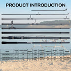 BIUTIFU 2Tips  Fishing Rod 3.5lb 7Sections 4.2/3.6/3.0m 30t Carbon Fiber  Throwing 60-150m Shore Casting Spinning Pole