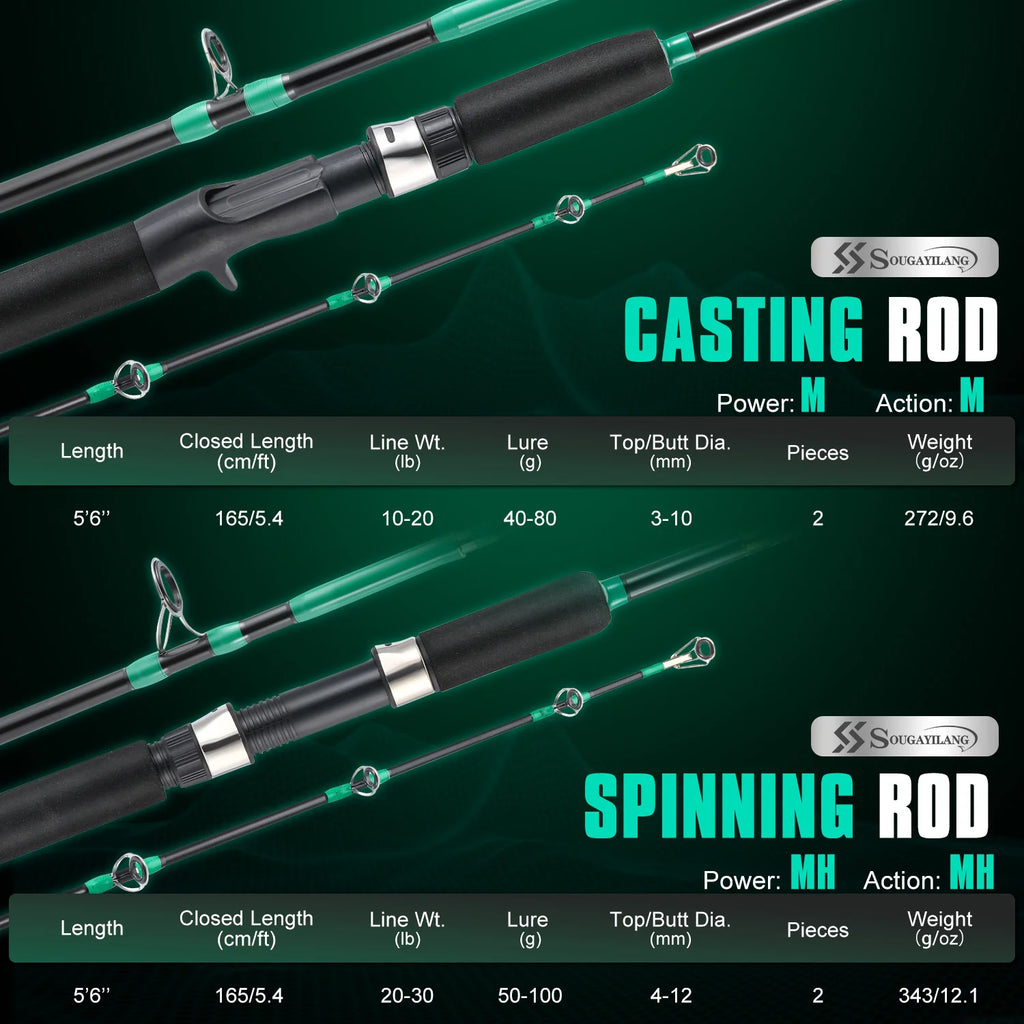 Sougayilang 2section Baitcasting Fishing Rod Carbon Fiber Fishing Pole 1.65m Spinning Rod EVA Handle Grip Bass Freshwater