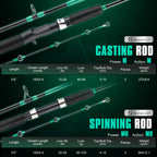 Sougayilang 2section Baitcasting Fishing Rod Carbon Fiber Fishing Pole 1.65m Spinning Rod EVA Handle Grip Bass Freshwater