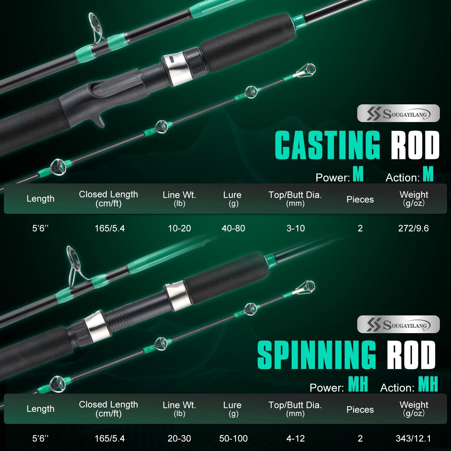 Sougayilang 2section Baitcasting Fishing Rod Carbon Fiber Fishing Pole 1.65m Spinning Rod EVA Handle Grip Bass Freshwater
