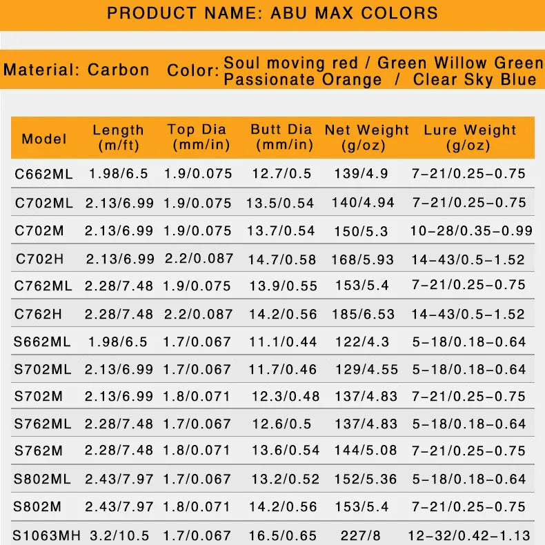 Original Abu garcia Rainbow Fishing Rod 4 colors 2 parts Lure Fishing Rod