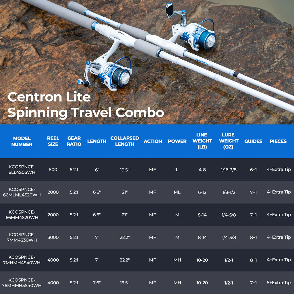KastKing Centron Lite Travel Spinning Combo Fishing Rod Reel Packable Spinning Combos Lightweight IM6 Graphite Multi-Piece Kit