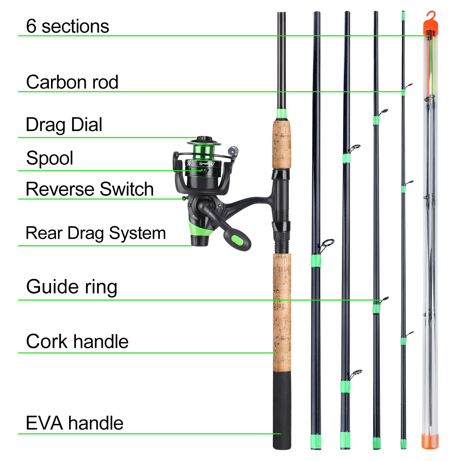 Sougayilang 3.0m Carp Fishing Combo L M H Power Feeder Rod and Spinning Reel with Free 500m Nylon Line Full Kit