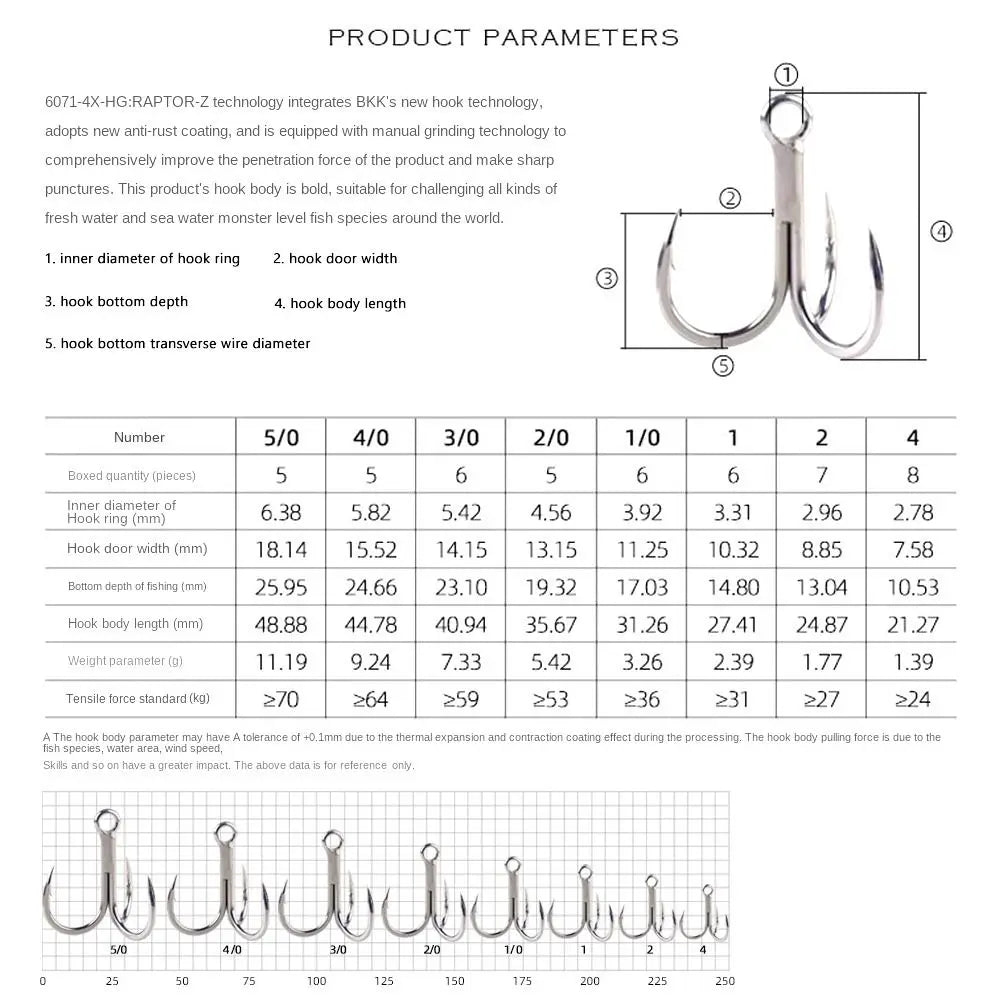 5/6/7/8PCS 4X Intensify Anti-rust  Super Sharp Fishhooks Treble Fishing Hooks  High Carbon Steel Matte  Hooks Fishing Tackle