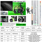 Sougayilang 3.0m Carp Fishing Combo L M H Power Feeder Rod and Spinning Reel with Free 500m Nylon Line Full Kit
