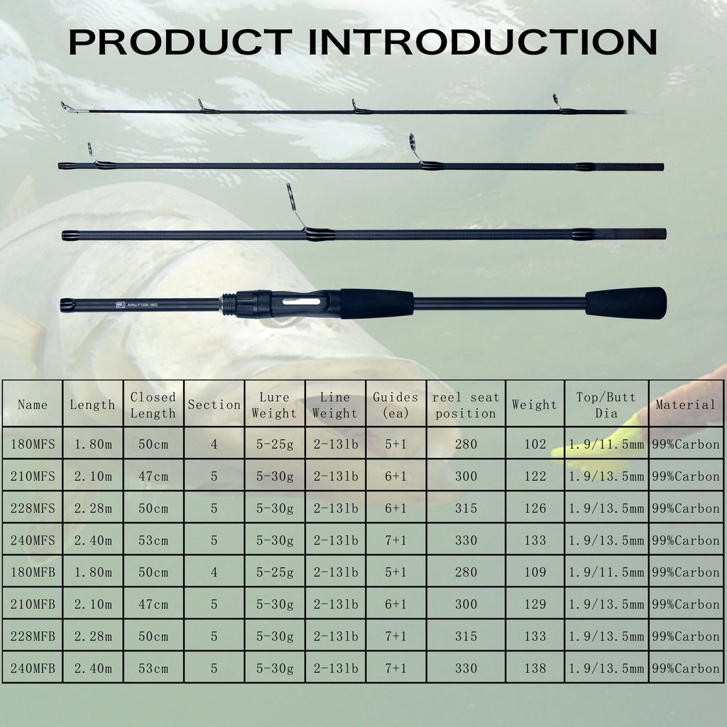 FLENHAI Spinning Baitcasting Travel Carbon Mini Fishing Rods 1.8~2.4m Casting Weight 5-30g M Fast Lure Goods