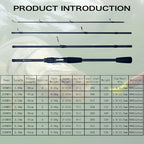 FLENHAI Spinning Baitcasting Travel Carbon Mini Fishing Rods 1.8~2.4m Casting Weight 5-30g M Fast Lure Goods