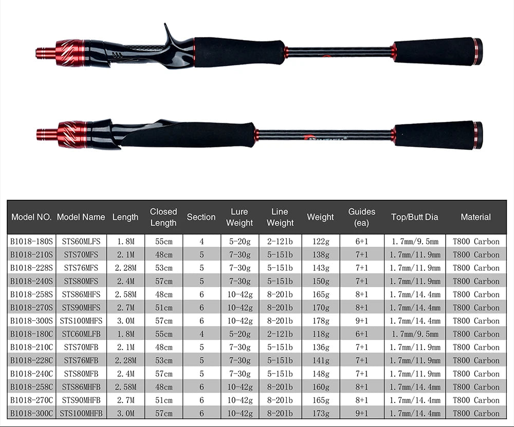 BIUTIFU PHISHGER Traveller Fuji Spinning Bait Casting Lure Bass Fishing Rods 1.8m~3.0m Carbon Ultralight Fast Pole With Tube Bag