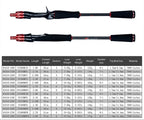 BIUTIFU PHISHGER Traveller Fuji Spinning Bait Casting Lure Bass Fishing Rods 1.8m~3.0m Carbon Ultralight Fast Pole With Tube Bag