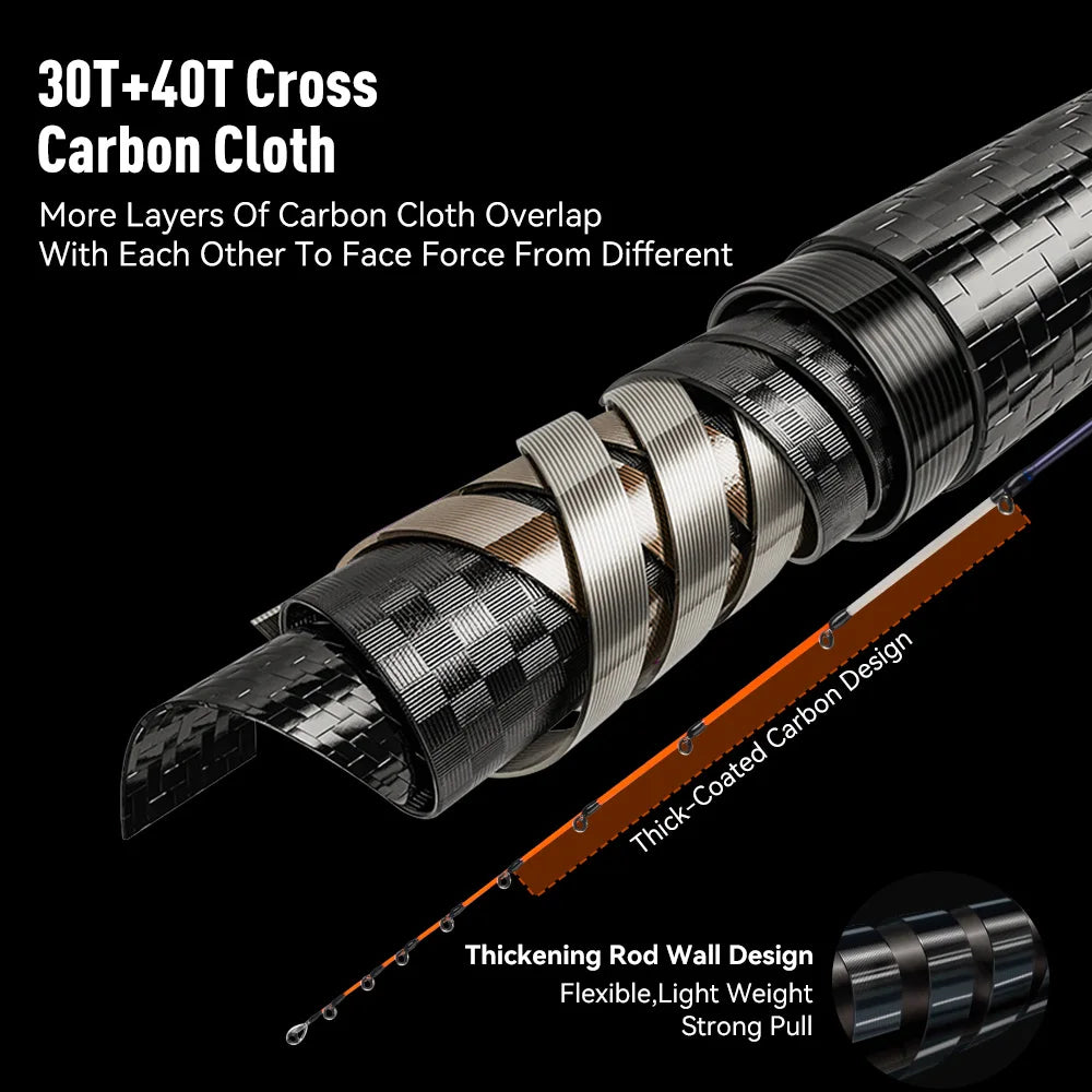 Yoofish ZORO1.45m 1.75m Light Carbon Fishing Rod 145M/H 65g/63g 175H 72g Titanium Tip  Casting Rod