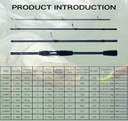 FLENHAI Spinning Baitcasting Travel Carbon Mini Fishing Rods 1.8~2.4m Casting Weight 5-30g M Fast Lure Goods