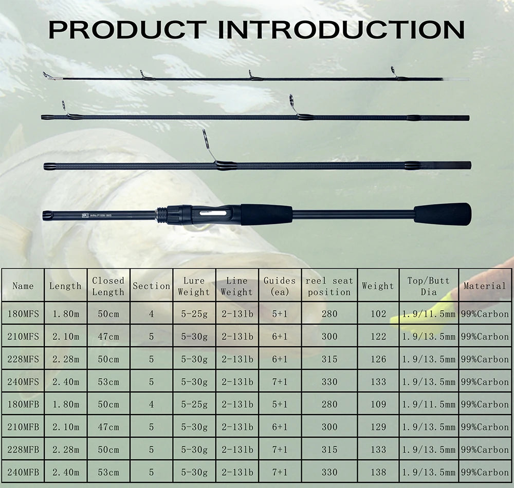 FLENHAI Spinning Baitcasting Travel Carbon Mini Fishing Rods 1.8~2.4m Casting Weight 5-30g M Fast Lure Goods