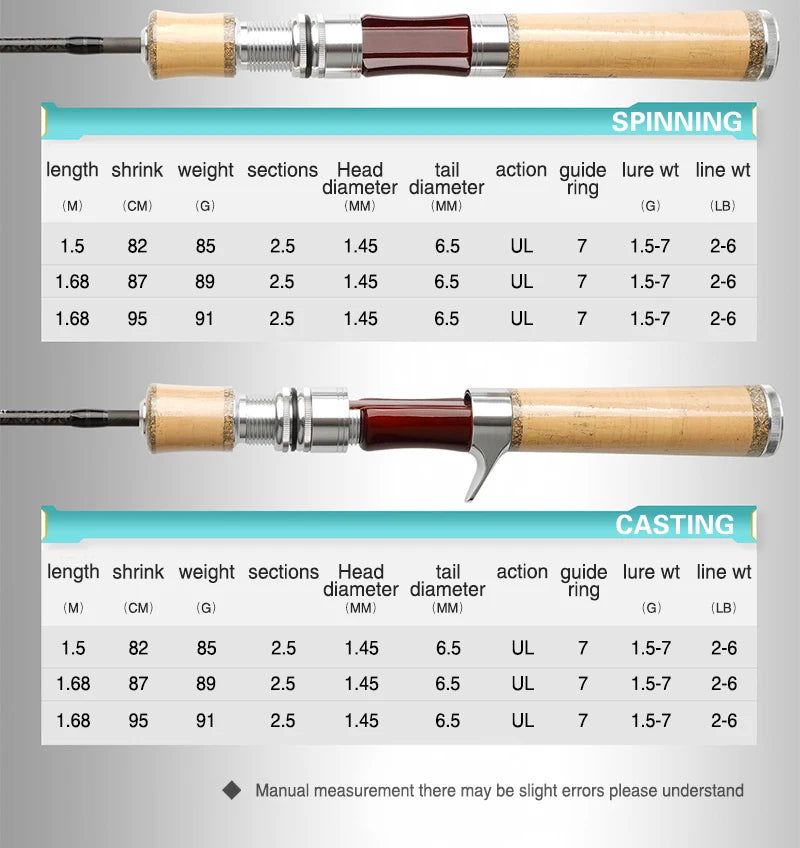 Fishing Fame - Chixi Fourth Generation - Fuji Guide Ring Ultralight Micro Bait Rod Super Soft UL Adjustment, Stream Lure Rod.