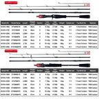 BIUTIFU Carbon Fishing Rod for Travelers - Fuji Lure Spinning Casting Rod 1.8-3.0m 5-42g Ideal for Mini Rock Fishing Baitcasting