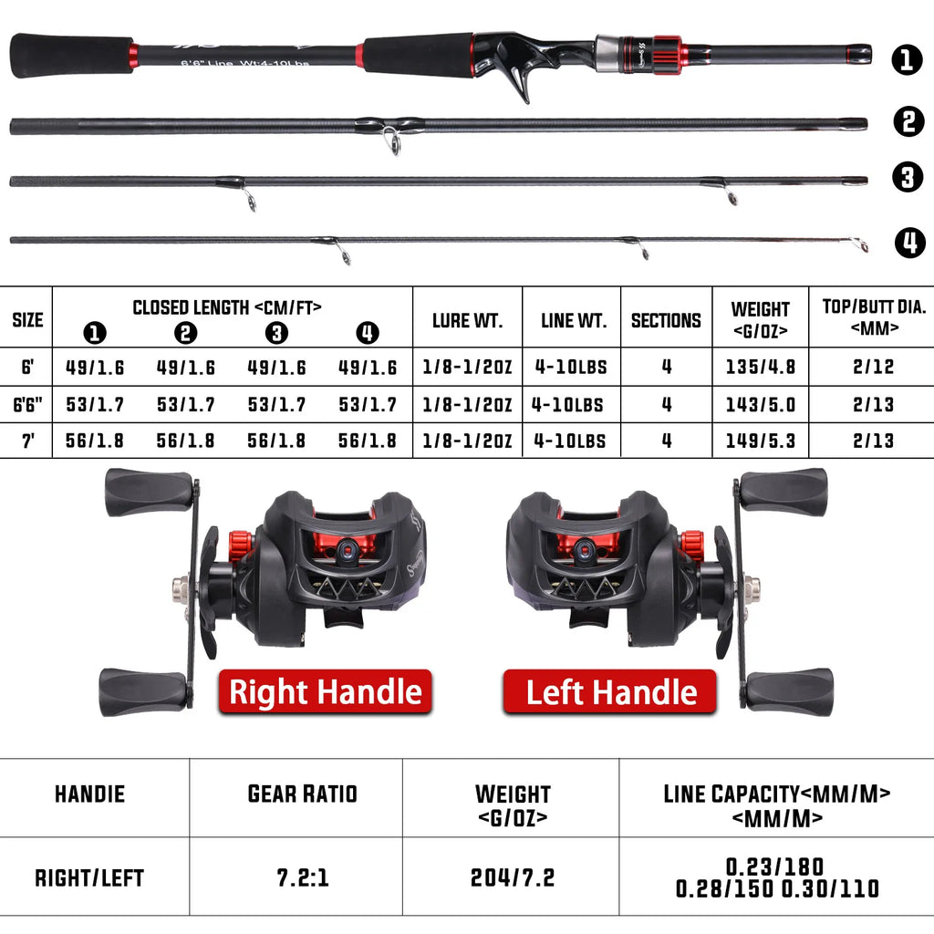 Sougayilang Fishing Rod and Reel Combo Set 1.8~2.1m Carbon Fiber Casting Rod and 7.2:1 Gear Ratio Reel Max Drag 10kg