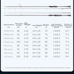 Magic Spinning Fishing Rod 1.68M 1.8M 1.98M 2.1M Moderate Fast Action Fishing Rod Lure 2-10g Line 2-10lb Light Casting Rod
