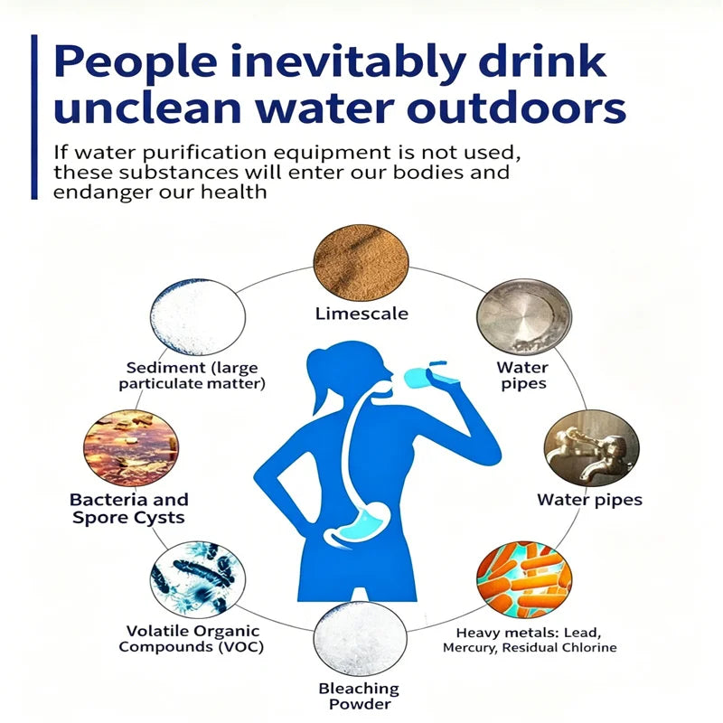 Camping Hiking Emergency Life Portable  Outdoor Water Purifier  Water Filter Suitable for Streams,Lakes Outdoors Camping.