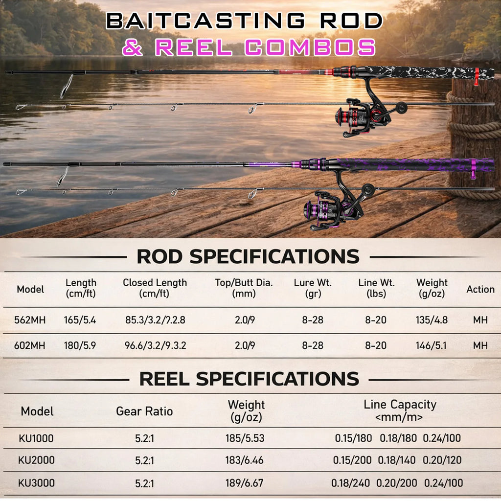 Sougayilang Spinning Fishing Rod and Reel Combo Kit with Line Lure Hooks Complete Fishing Gear Set for Freshwater Bass
