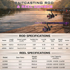 Sougayilang Spinning Fishing Rod and Reel Combo Kit with Line Lure Hooks Complete Fishing Gear Set for Freshwater Bass